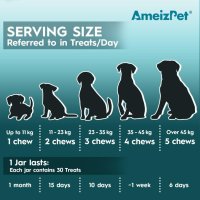 AmeizPet Лакомства за кучета за сърбяща кожа и подкрепа на имунитета, 30 меки лакомства, 67,5 g, снимка 2 - За кучета - 44263778