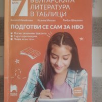 Учебници и помагала за 7 клас на цени под издателските, снимка 2 - Учебници, учебни тетрадки - 38153738