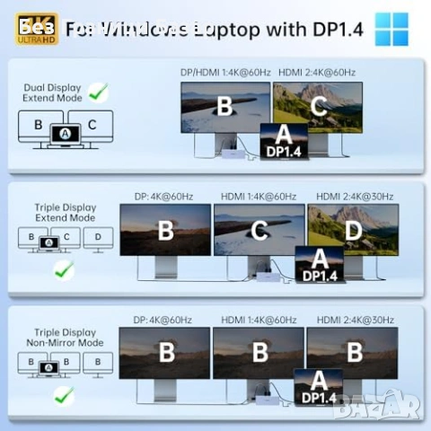 Нов хъб Lemorele USB-C докинг 2 монитора HDMI+DP 4K@60Hz 3xUSB 100W, снимка 3 - Други - 53522452