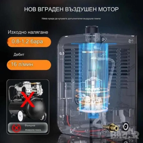 Машина за пушек | Диагностика и проверка на турбо пътища чрез дим, снимка 2 - Аксесоари и консумативи - 46405341