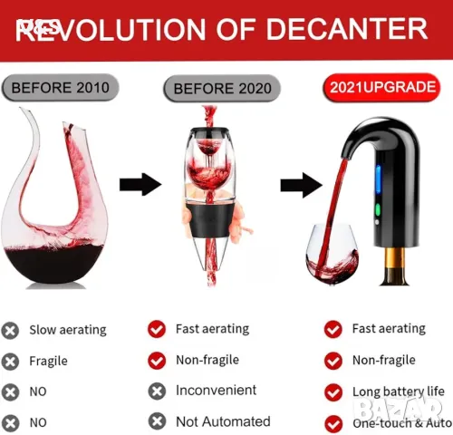 Електрически аератор и дозатор за наливане на вино, преносим декантер за вино с едно докосване  , снимка 11 - Други стоки за дома - 47808606