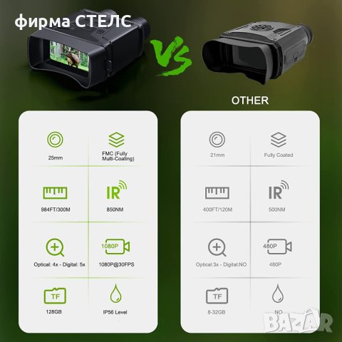 Бинокъл STELS R6, Infrared 1080P HD 5X Digital Zoom, 64GB, Нощно виждане, Черен, снимка 7 - Друга електроника - 41515595