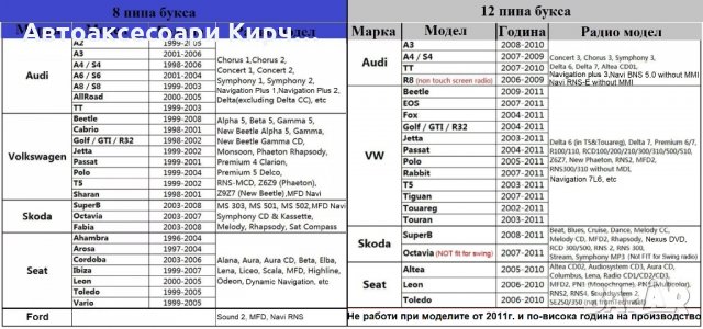 Дигитален чейнджър USB AUX SD за VW Audi Skoda Seat, снимка 7 - Аксесоари и консумативи - 29395456