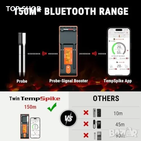 Нов безжичен Bluetooth термометър за месо с 2 сонди за печене скара готвене Смарт контрол, снимка 8 - Друга електроника - 49217050