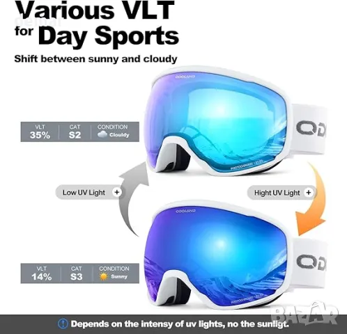 Фотохромни ски очила Odoland за слънчеви и облачни дни, против замъгляване OTG UV защита, снимка 4 - Зимни спортове - 48008390