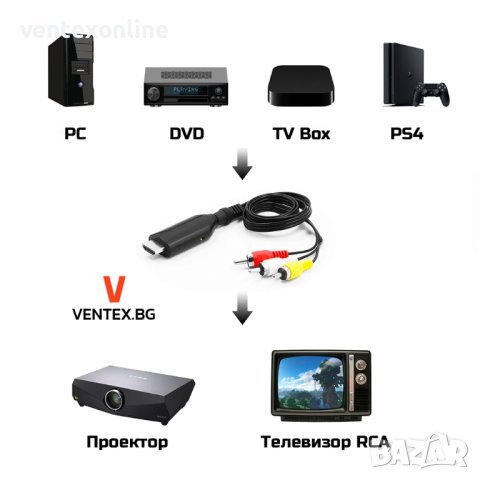HDMI към RCA/AV 3 чинча кабел FULL HD чинчове конвертор + Гаранция, снимка 2 - Кабели и адаптери - 41097652