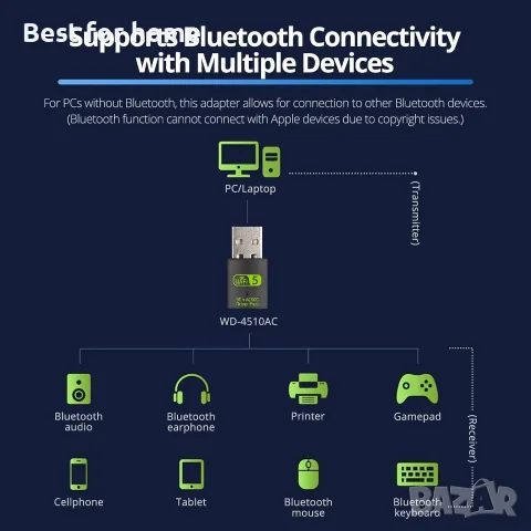 REDLUX USB WiFi Bluetooth адаптер, 600Mbps, снимка 6 - Друга електроника - 56132936