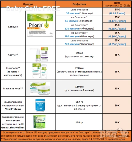 Хидролизиранин Колаген Vital Collagen Peptides тип I и III | Внос от Германия | Цена 50 EUR, снимка 2 - Продукти за коса - 46138068