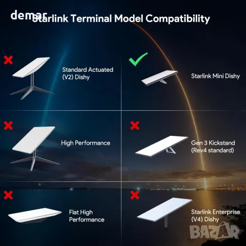 Монтажен комплект за Starlink Standard Mini Kickstand Dishy за тръби 38-45 мм, снимка 5 - Друга електроника - 49297290