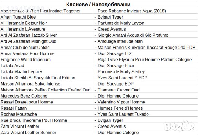 Отливки мостри на мъжки парфюми, снимка 10 - Мъжки парфюми - 36006150