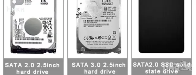 USB 3.0/Type C HDD корпус 2,5 инча SATA SSD за външен твърд диск кутия с 5Gbps скорост, снимка 10 - Други - 48748572