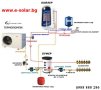 Термопомпа моноблок от Е СОЛАР, снимка 7