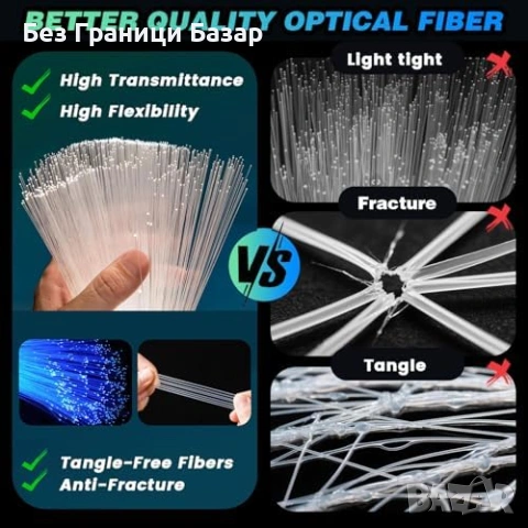 Нов Фиброоптичен комплект за таван RGBW LED звездни светлини за кола, снимка 4 - Други - 53155035