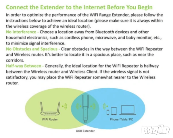 Портативен Бустер Повторител USB Безжичен Усилвател на Сигнала Wi-Fi Repeater с 2 Антени 300 Mbps, снимка 11 - Рутери - 53424818