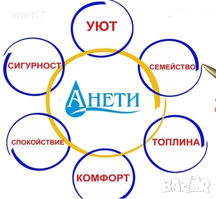 Офис 90м2 под наем кв.Гео Милев до Агенцията по вписванията нова сграда