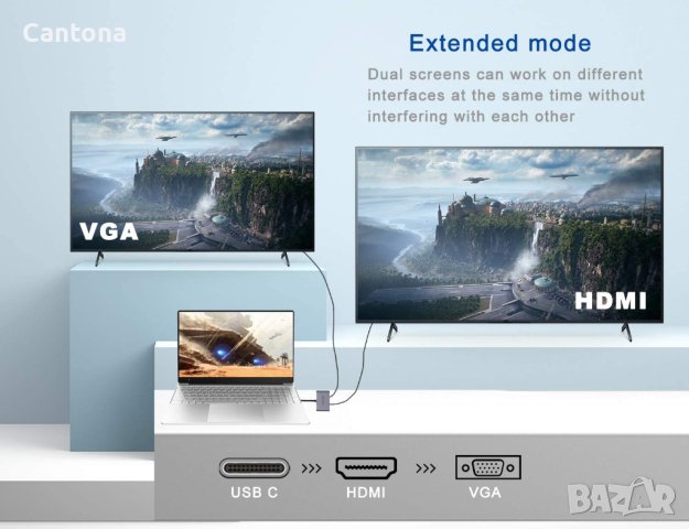 iTSOHOO USB C към HDMI  iVGA адаптер, USB Type C Thunderbolt 3 към VGA HDMI 4K конвертор , снимка 5 - Други - 40419761