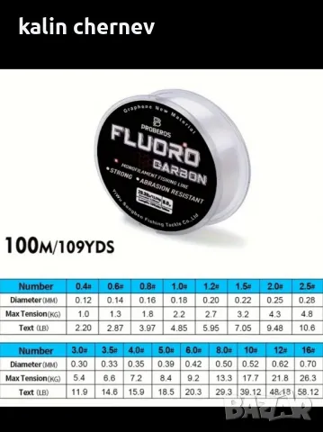 флорокарбон 100м. proberos, снимка 4 - Въдици - 47557437