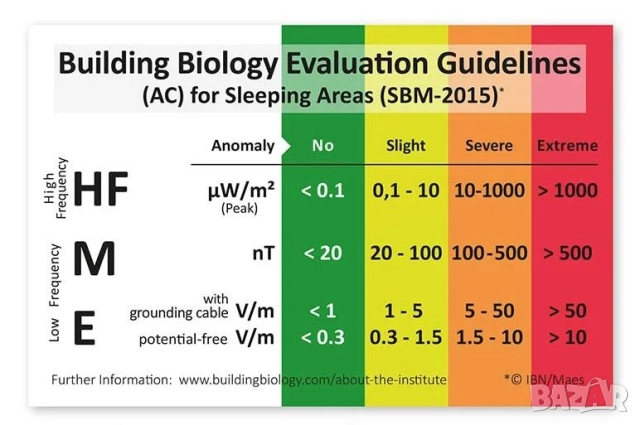 Плат ГАРД RF/EMF/EMR Екранирани Боксерки 100% Сребърни Нишки Пълна Защита Електромагнитно Излъчване, снимка 9 - Бельо - 51536347