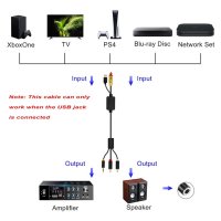 USB оптичен цифров аналогов аудио кабел, AUX SPDIF цифров оптичен към 3,5 mm + 2 RCA жак конвертор, снимка 3 - Кабели и адаптери - 41721306