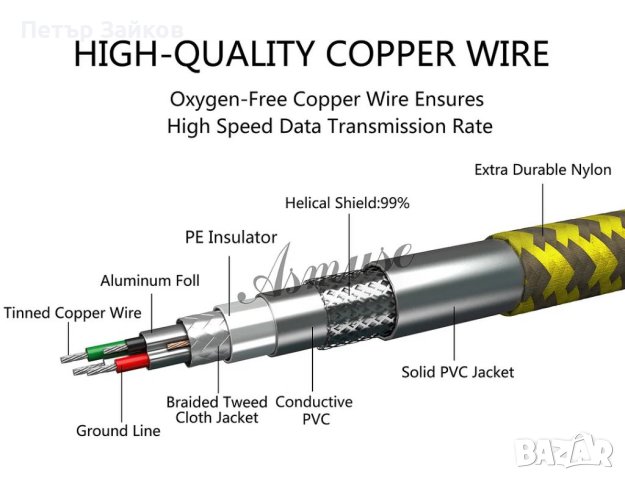 Кабел за електрическа китара Asmuse Жак под прав ъгъл 3 м, снимка 3 - Друга електроника - 41037683