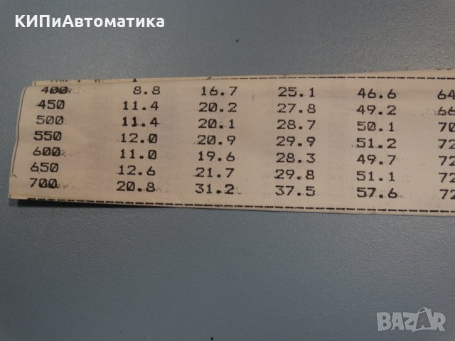 Филтри за спектрофотометър COD 244, COD 133, снимка 10 - Лаборатория - 34450840