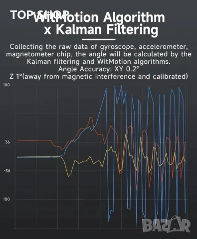 акселерометър+инклинометър] WT9011DCL MPU9250 високопрецизен 9-осов жироскоп+ъгъл, снимка 7 - Друга електроника - 48777031