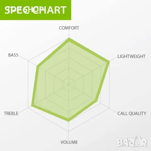 Avantree E171 Кабелни спортни слушалки с микрофон, устойчиви на изпотяване над ухото Слушалки за бяг, снимка 4 - Слушалки, hands-free - 48477016