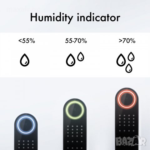 Влагоуловител Rohnson R-9920 Genius Wi-Fi Health & Clean * Гаранция - 5 години * Безплатна доставка, снимка 4 - Влагоабсорбатори и влагоуловители - 34773499