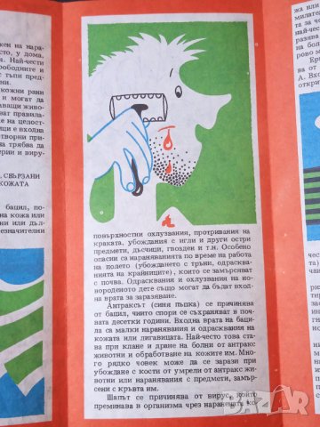 Стара СОЦ предупредителна здравна предпазна брошура, снимка 4 - Колекции - 42618426