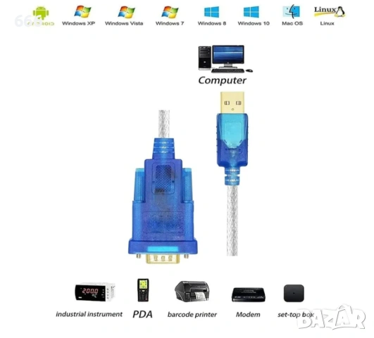 Конзолен кабел Cisco, сериен кабел Rj45 към DB9 и RS232 към USB (2 в 1 ), снимка 7 - Друга електроника - 53285816