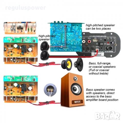 Субуфер HiFi усилвател 50W - 12V/24V/220V Bluetooth MP3/USB/FM radio/Tf card/Aux L-R, снимка 3 - Аудиосистеми - 33953186