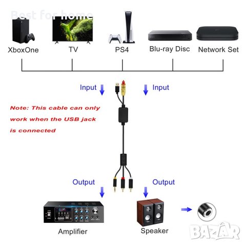 USB оптичен цифров аналогов аудио кабел, AUX SPDIF цифров оптичен към 3,5 mm + 2 RCA жак конвертор, снимка 3 - Кабели и адаптери - 41721306