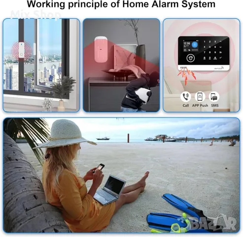 Нова Безжична домашна алармена система (Wi-Fi/2G) с вътрешна Wi-Fi камера за видеонаблюдение , снимка 8 - Друга електроника - 56021096