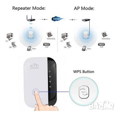 Портативен USB Безжичен Усилвател на Сигнала Wi-Fi Repeater 300 Mbps Включващ се в Обикновен Контакт, снимка 7 - Рутери - 41381670