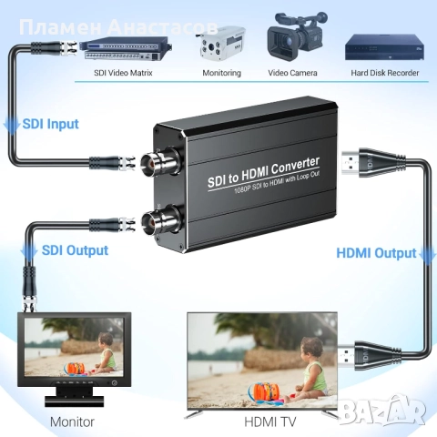 SDI към HDMI конвертор 1080p с Loop Output – поддръжка на 3G-SDI / HD-SDI / SD-SDI, снимка 2 - Чанти, стативи, аксесоари - 52536271