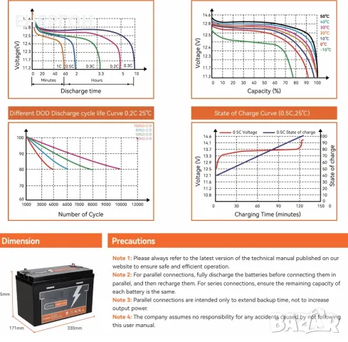 ГОТОВ 100ач 12v ТЯГОВ Lifepo4 Акумулатор Литиево желязо фосфатен лодки каравана кемпер, снимка 6 - Аксесоари и консумативи - 47733859