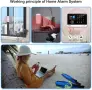 Нова Безжична домашна алармена система (Wi-Fi/2G) с вътрешна Wi-Fi камера за видеонаблюдение , снимка 8