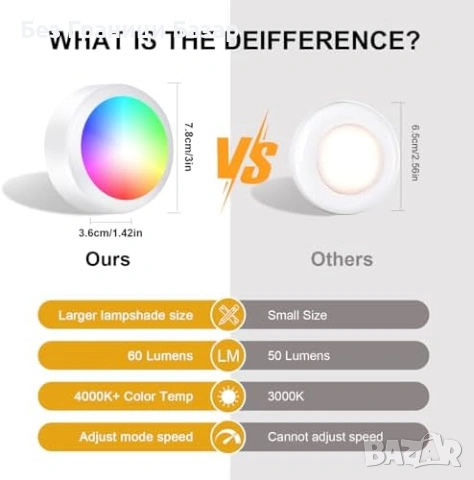 Нови 3 броя RGB LED спот лампи за шкаф/гардероб, дистанционно, 4 нива, таймер, снимка 4 - Лед осветление - 53364204