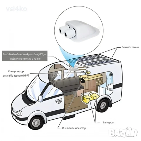 Водоустойчив двоен кабелен вход, снимка 5 - Други - 51080793