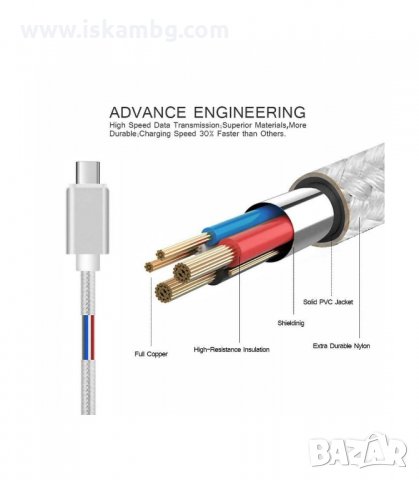 КАБЕЛ LIGHTNING SERIOUX, С ТЕКСТИЛНО ПОКРИТИЕ, УСТОЙЧИВ НА ИЗНОСВАНЕ, ПЛОСЪК, ЗА APPLE - код 2507, снимка 5 - USB кабели - 33937783