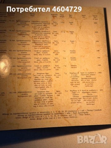 БНБ лот разменни стотинки и левове, снимка 5 - Нумизматика и бонистика - 53316016