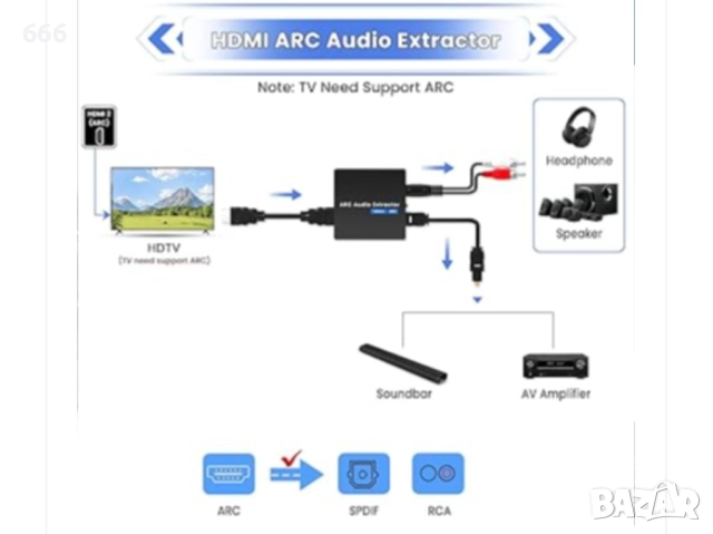 HDMI ARC аудио екстрактор, снимка 6 - Друга електроника - 52899077