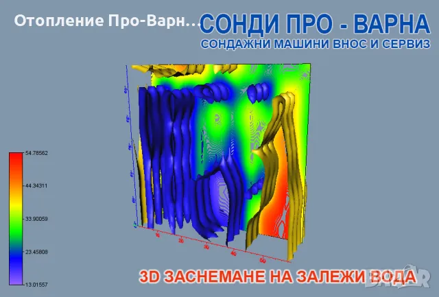 Ново: Професионално 3D заснемане до 60 метра за подземни води, кухини и цветни метали., снимка 3 - Други услуги - 48498174