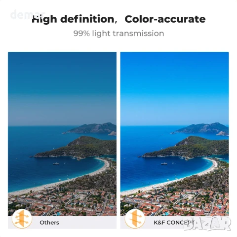 K&F Concept филтри, съвместими с DJI Mavic 4 Pro, CPL, ND8, ND16, снимка 5 - Обективи и филтри - 51213818