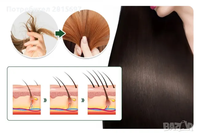 Краля на джинджифила - серум за коса с корен от джинджифил , снимка 6 - Продукти за коса - 47716028