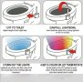 LED лампа за баня или тоалетна чиния с 8 цвята , снимка 6