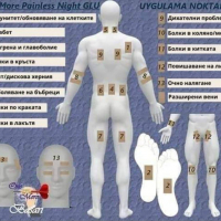 Пластир против болки PAINLESS / Пейнлес, снимка 2 - Други - 36286173