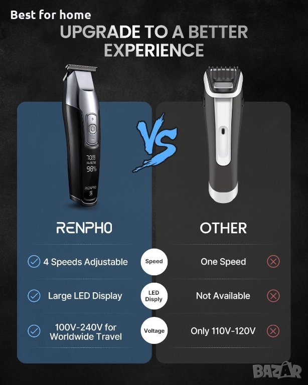 Професионална машинка за подстригване RENPHO – 4 скорости, LED дисплей, 270 мин. батерия, снимка 1