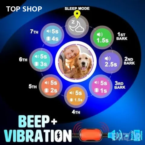 Нова Ултразвукова Каишка Против Лаене, Дълготрайна и Хуманна Водоустойчива, снимка 7 - За кучета - 49249872