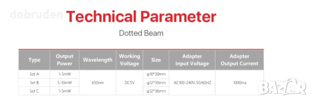 ПРОМО! Индустриален лазер Ultrarayc Dotted Red Locator 650nm Infrared Laser, снимка 6 - Други машини и части - 49297639